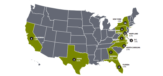 Federal Government Hiring By State||Federal Government Workforce Size||Federal Government Hiring by Agency