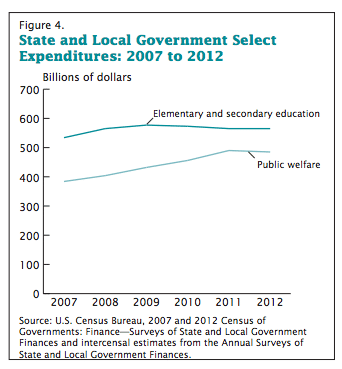 state-local-government-revenue